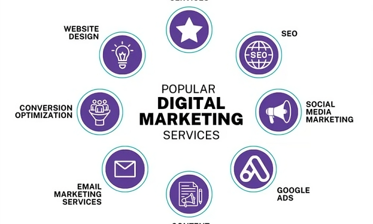 Digital Marketing Services in Azamgarh – Innovate Advertising